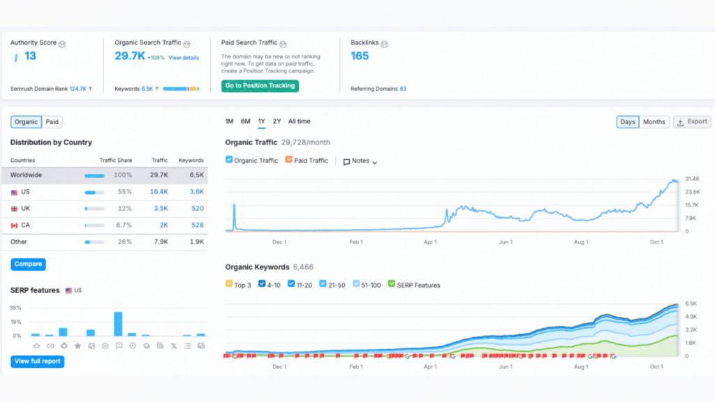 Is SEO Necessary for Small Businesses?